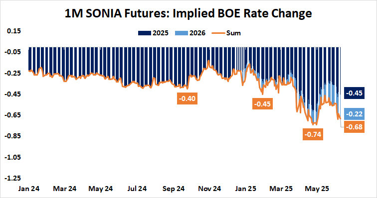 1M SONIA Futures: Implied BOE Rate Change.png
