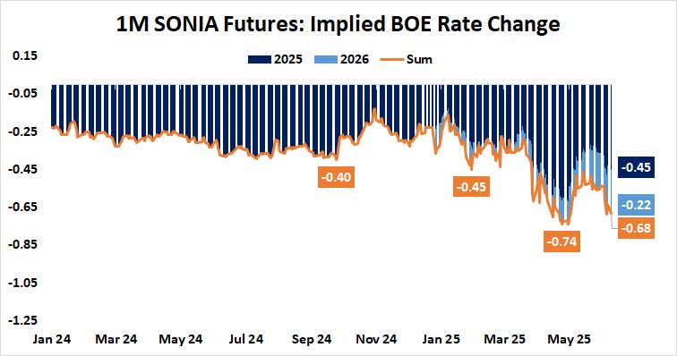 1M SONIA Futures: Implied BOE Rate Change.png