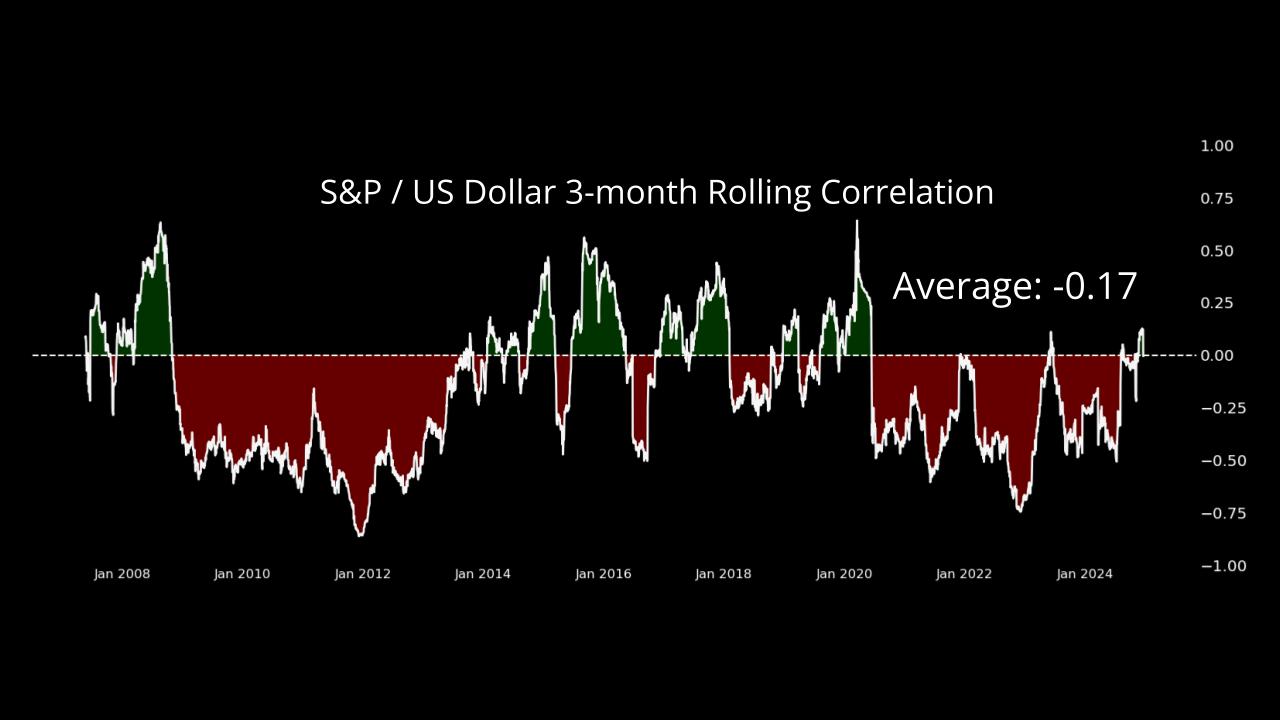 01_xx_2024 Currency Gains, Market Pains_ (3).jpg