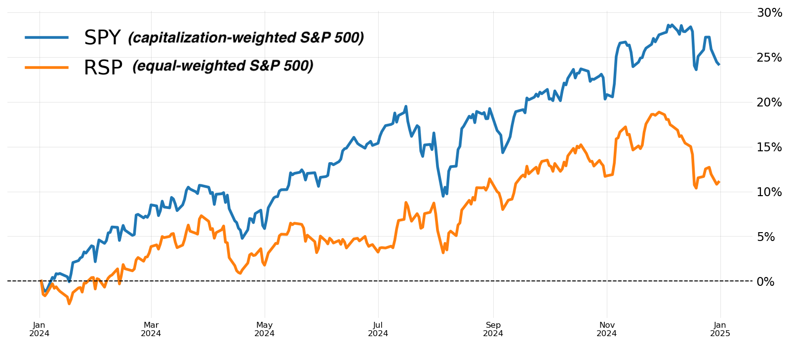 cherry picks dec 13 image 1.png