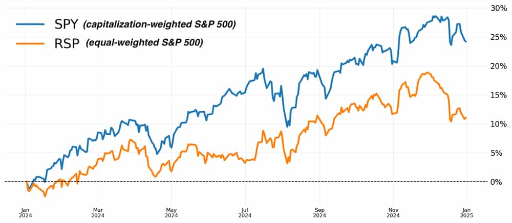 cherry picks dec 13 image 1.png
