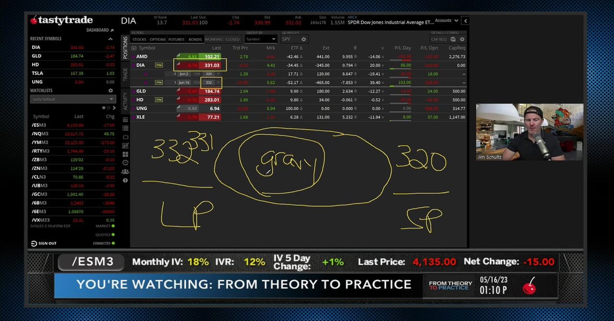 Rolling Out and Recentering - From Theory to Practice | tastylive