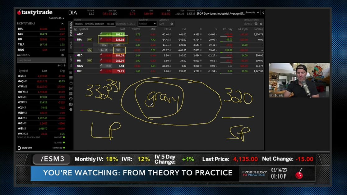 Rolling Out and Recentering - From Theory to Practice | tastylive
