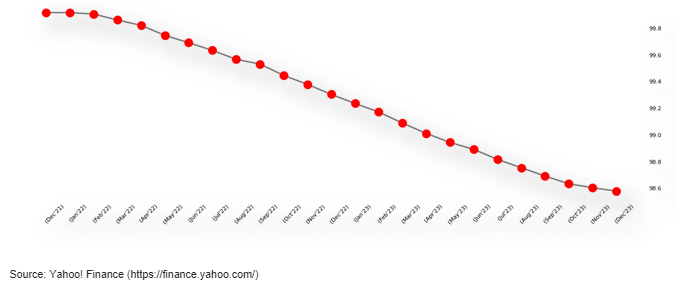 Yahoo_Finance_Chart_Fed_Funds.PNG