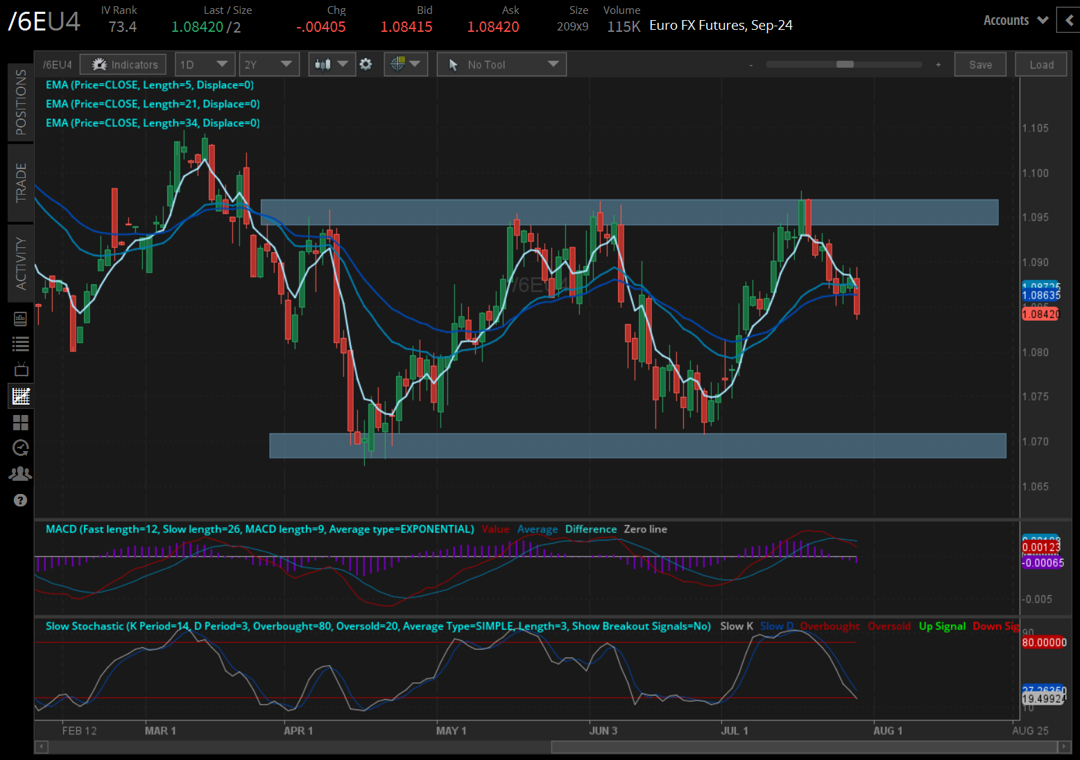 Euro futures (/6EU4) 