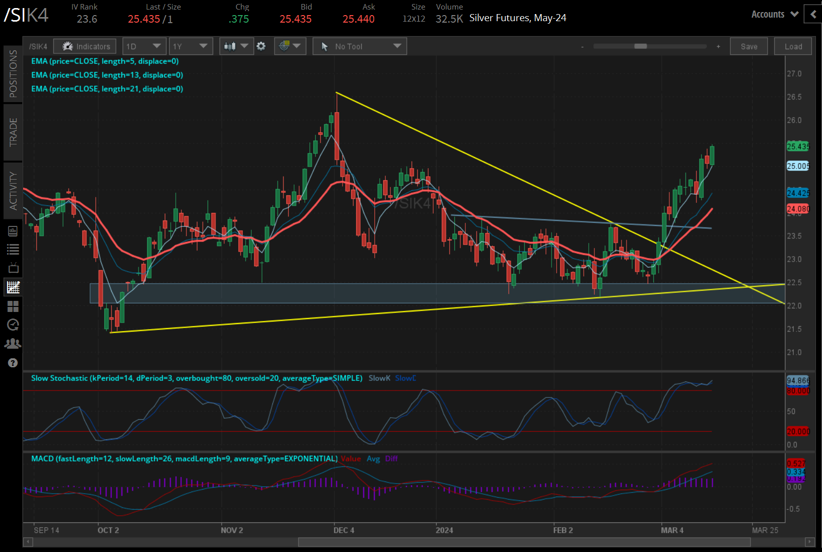 Silver prices (/SIK4)