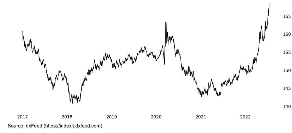 historical-pricing-small-us-dollar.png