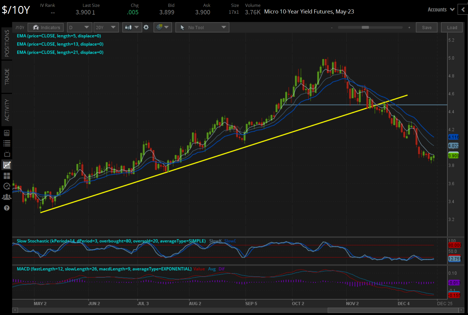 U.S. Treasury bonds 2024 Outlook Will They Trade Higher? tastylive