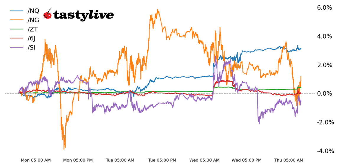 Data Reaction WTD Performance