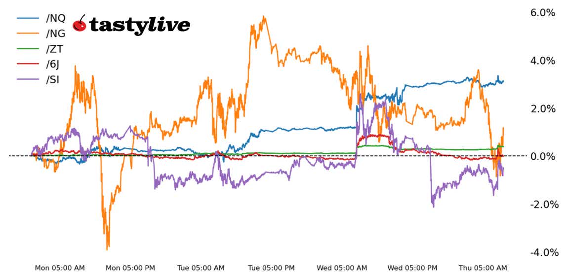 Data Reaction WTD Performance