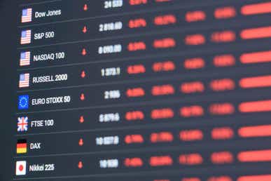 major stock market performance tickers