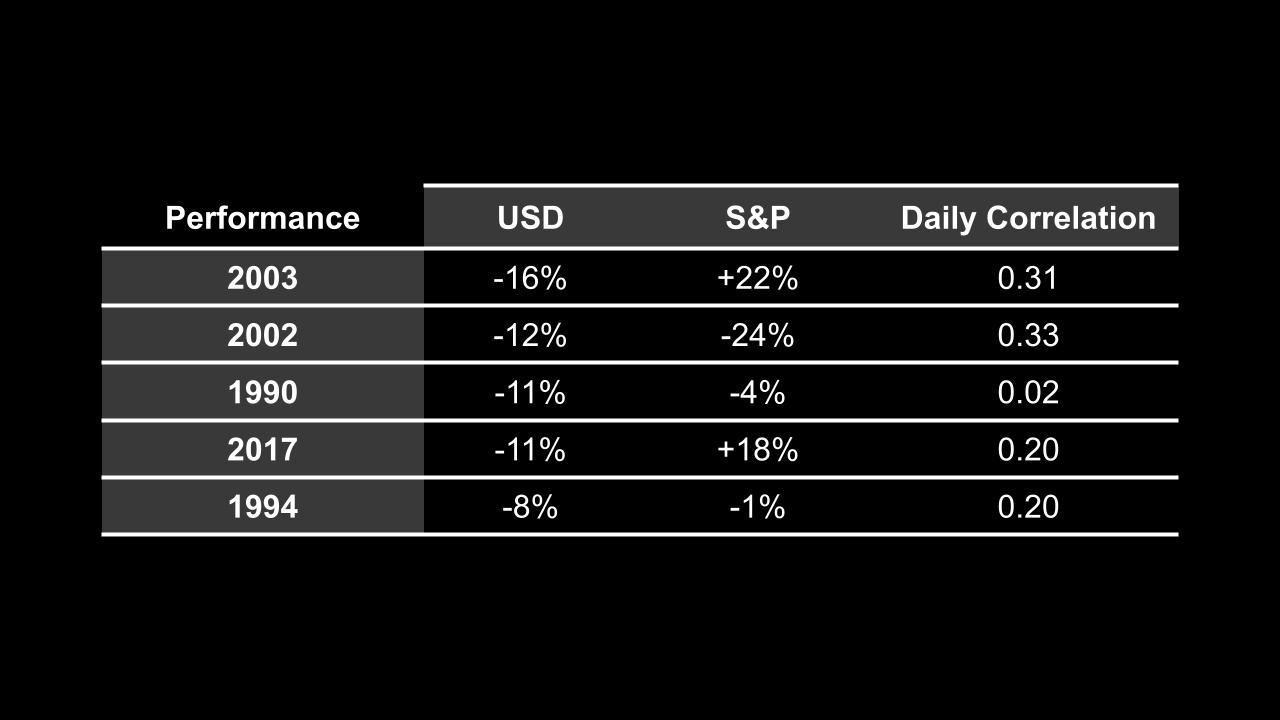 01_xx_2024 Currency Gains, Market Pains_ (5).jpg