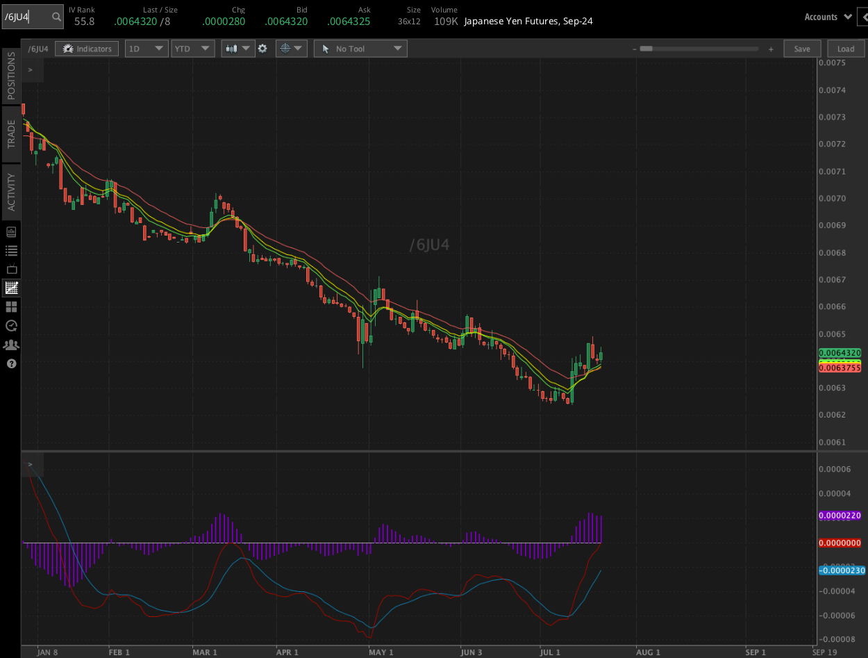 Japanese yen (/6JU4)