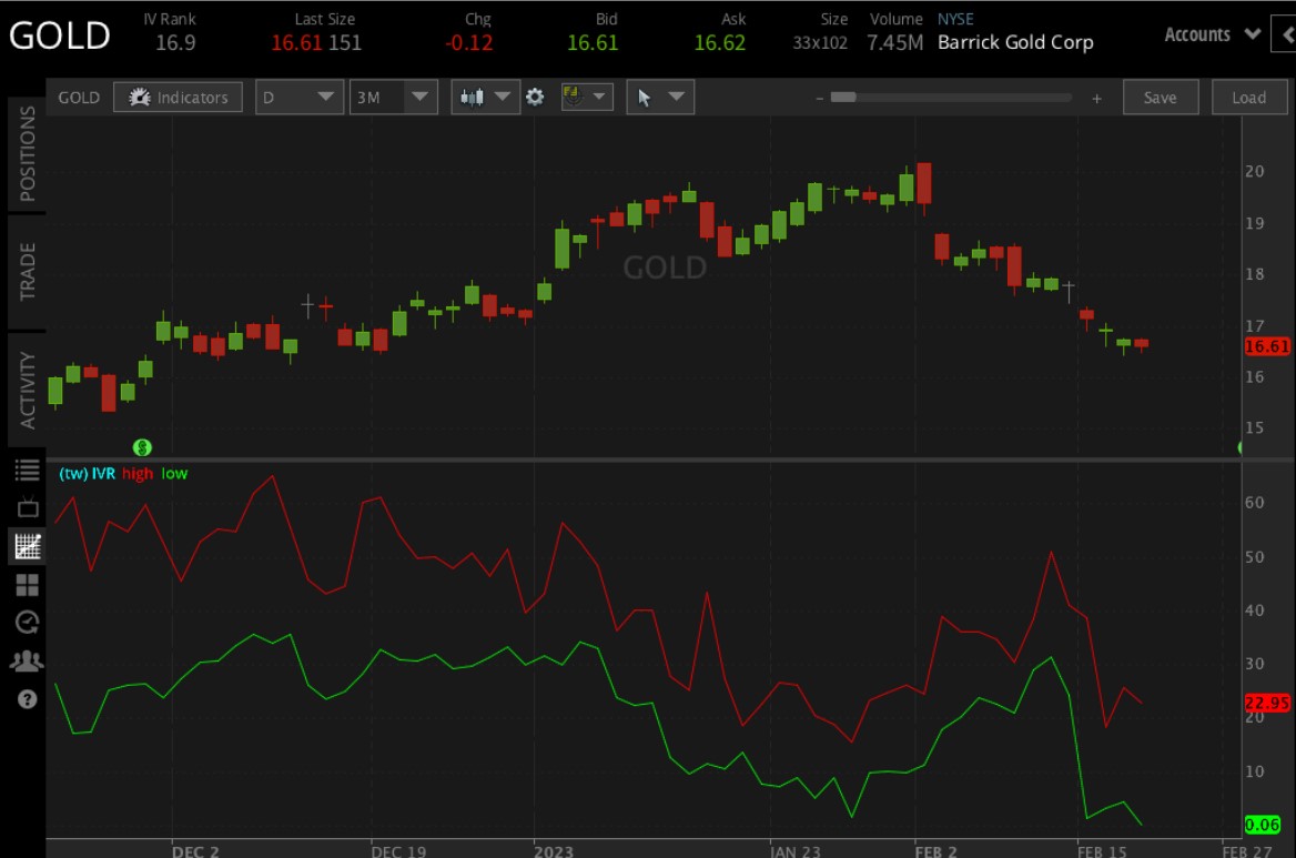 GOLD stock prices in trading platform
