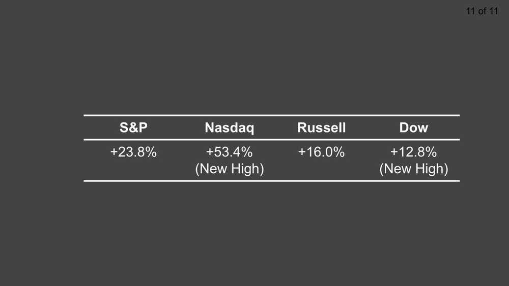 NASDAQ Composite Index