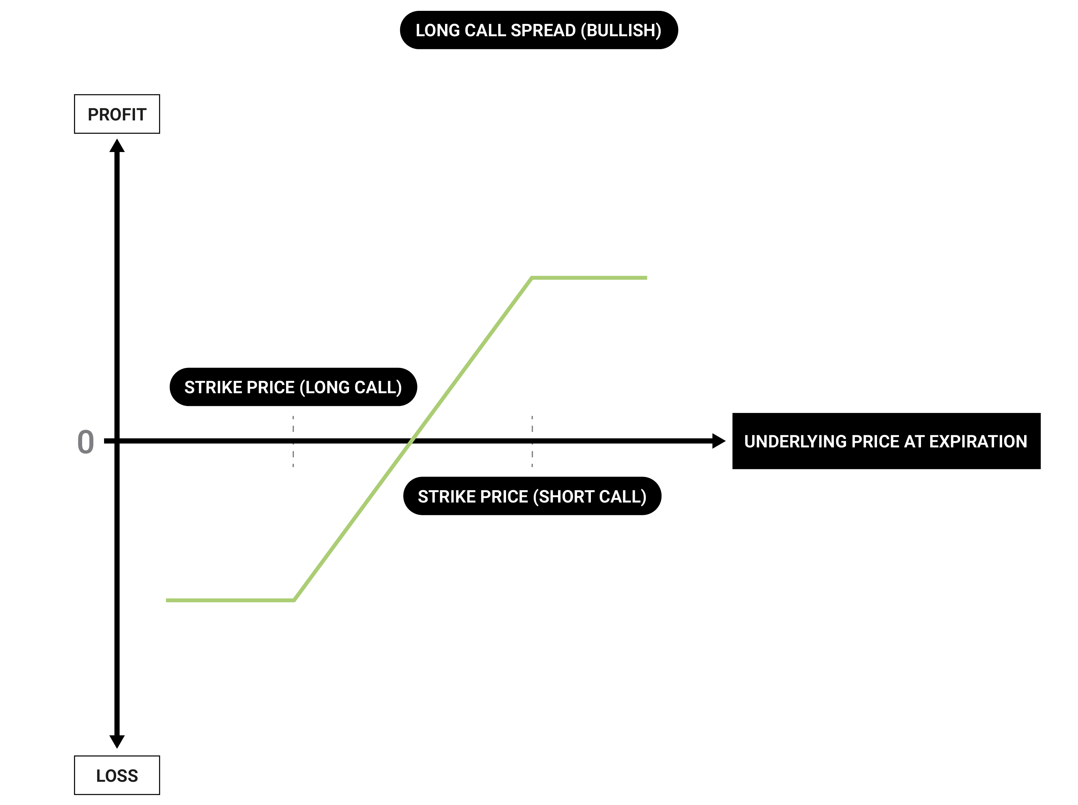 Vertical Spread What are Vertical Spread Options? tastylive