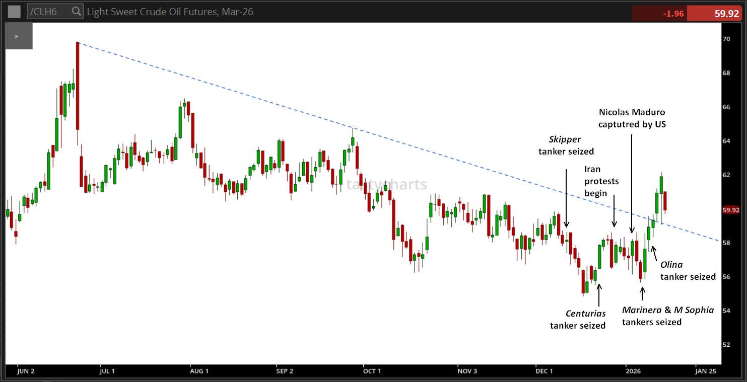Crude oil prices rally