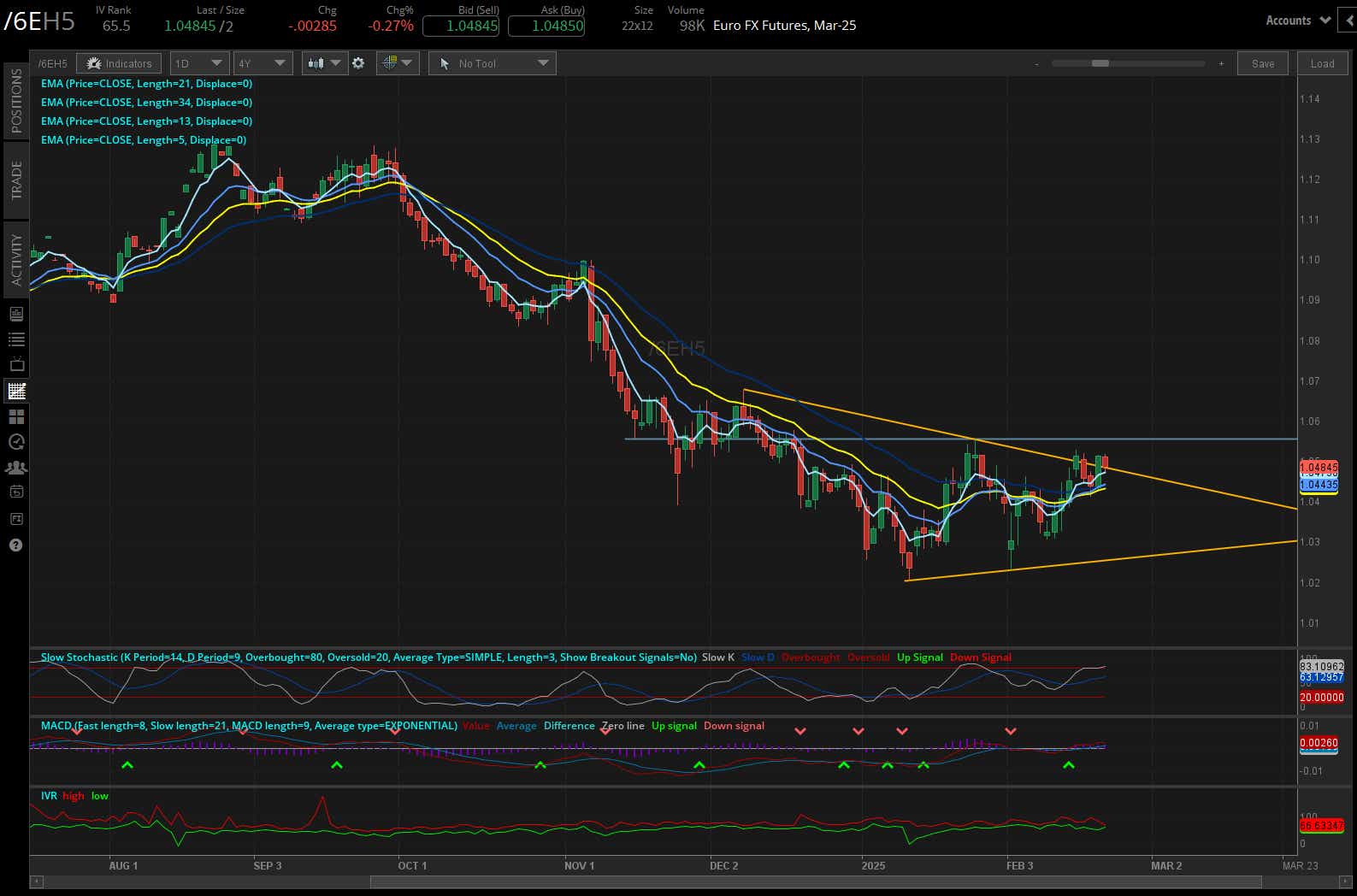 Euro futures (/6EH5)