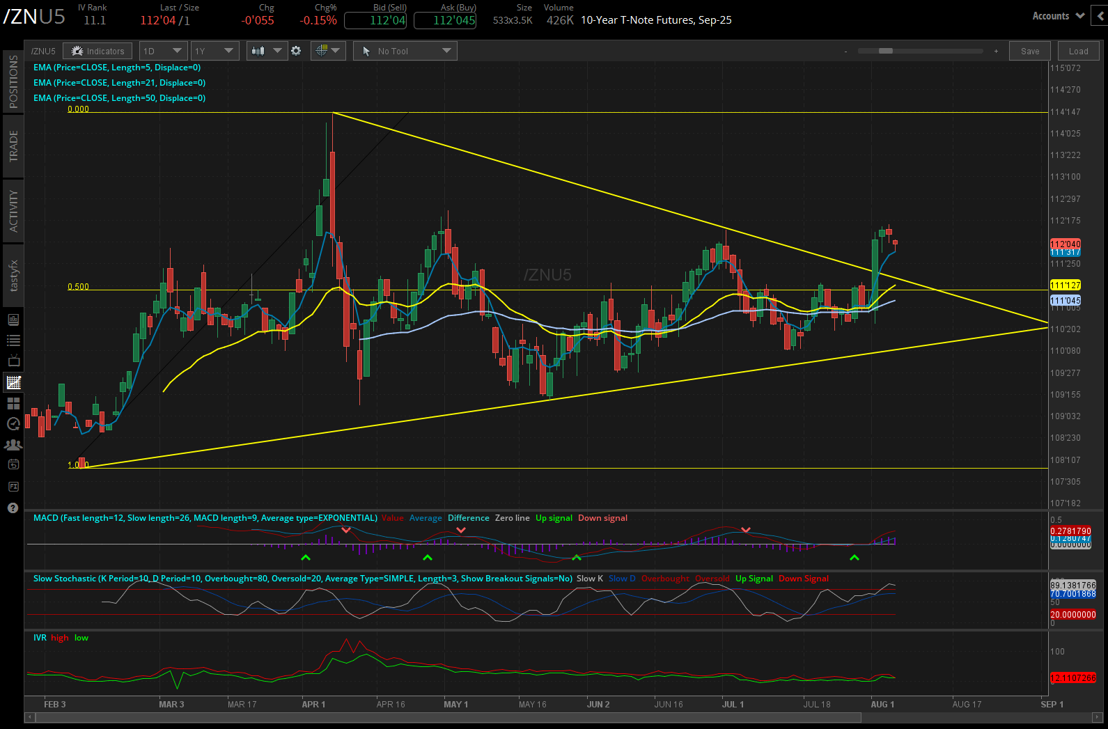 10 year t-note futures, (/ZNU5)