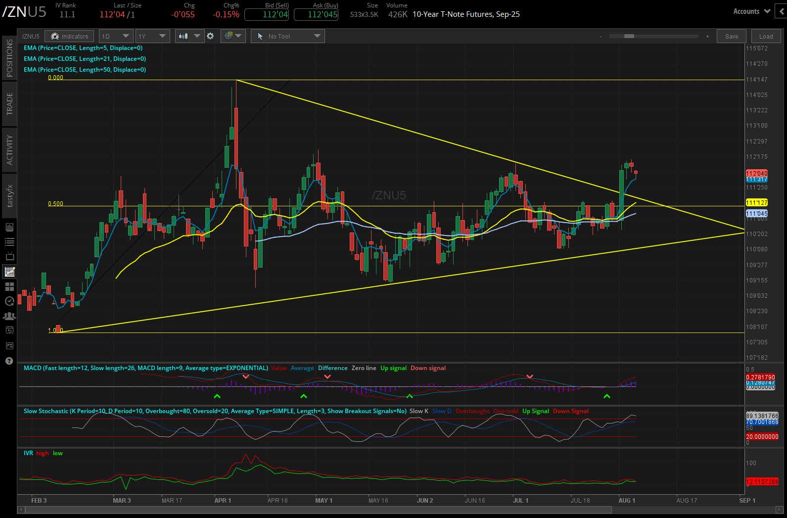 10 year t-note futures, (/ZNU5)