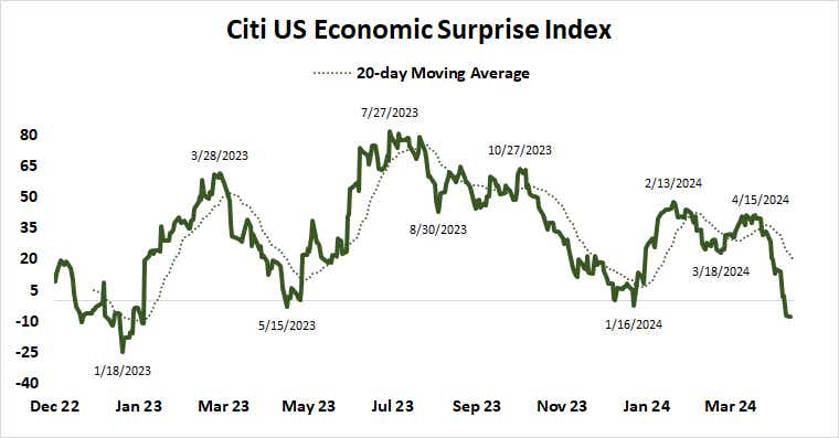 Citi_US_Economic_Surprise_Index.png