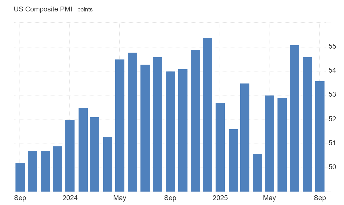 S&P Global US Composite PMI