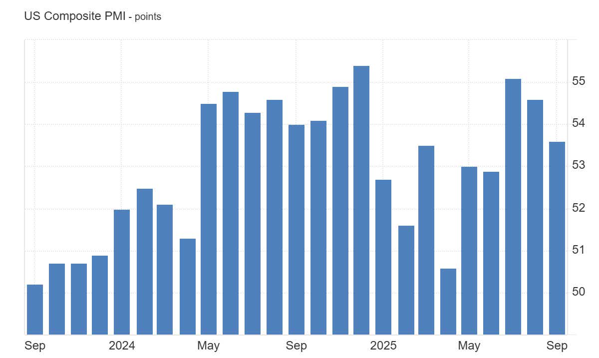 S&P Global US Composite PMI