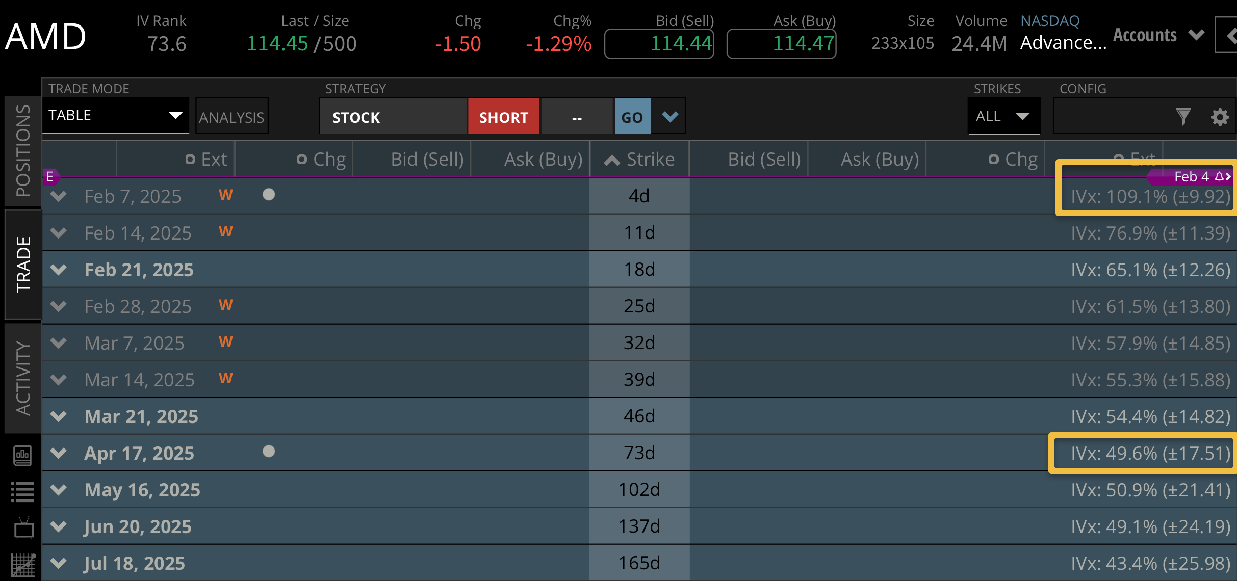  strong earnings reports from AMD