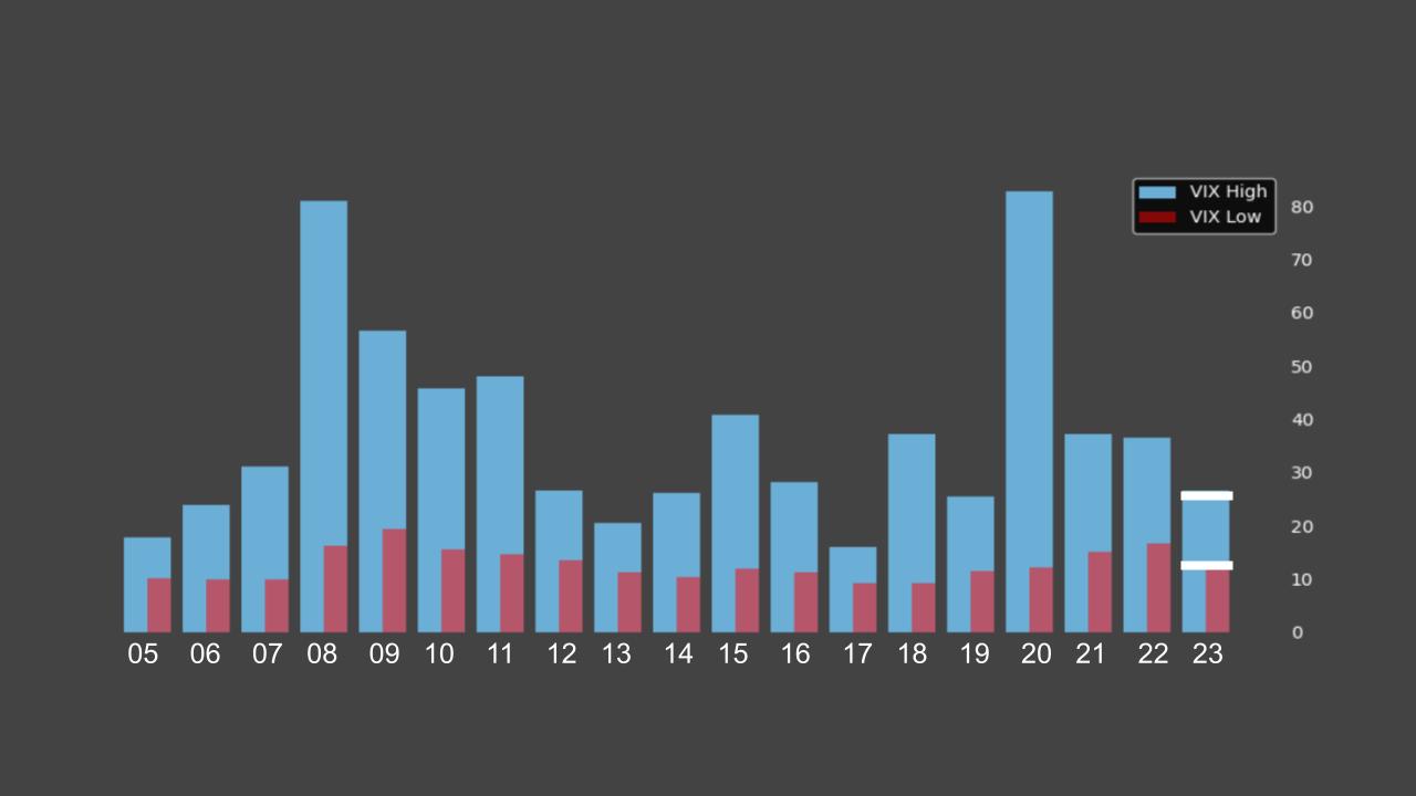 IV Responses to Large Daily Moves