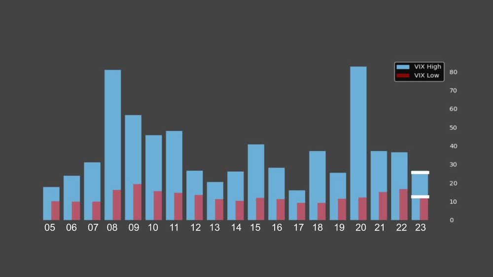 IV Responses to Large Daily Moves