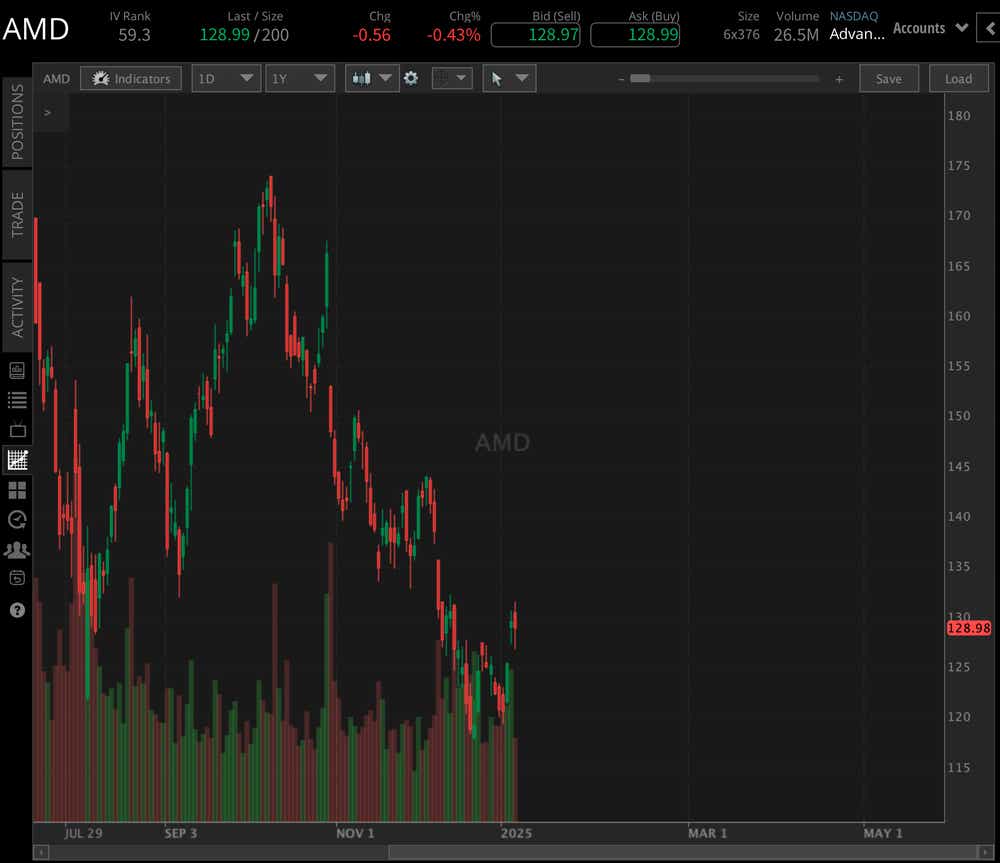 AMD YTD 0107.png