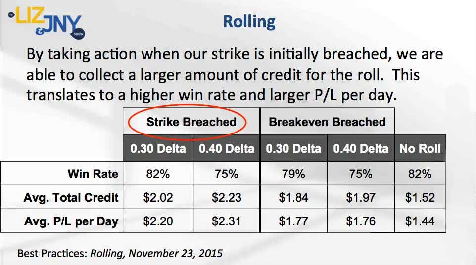 Rolling strike breached