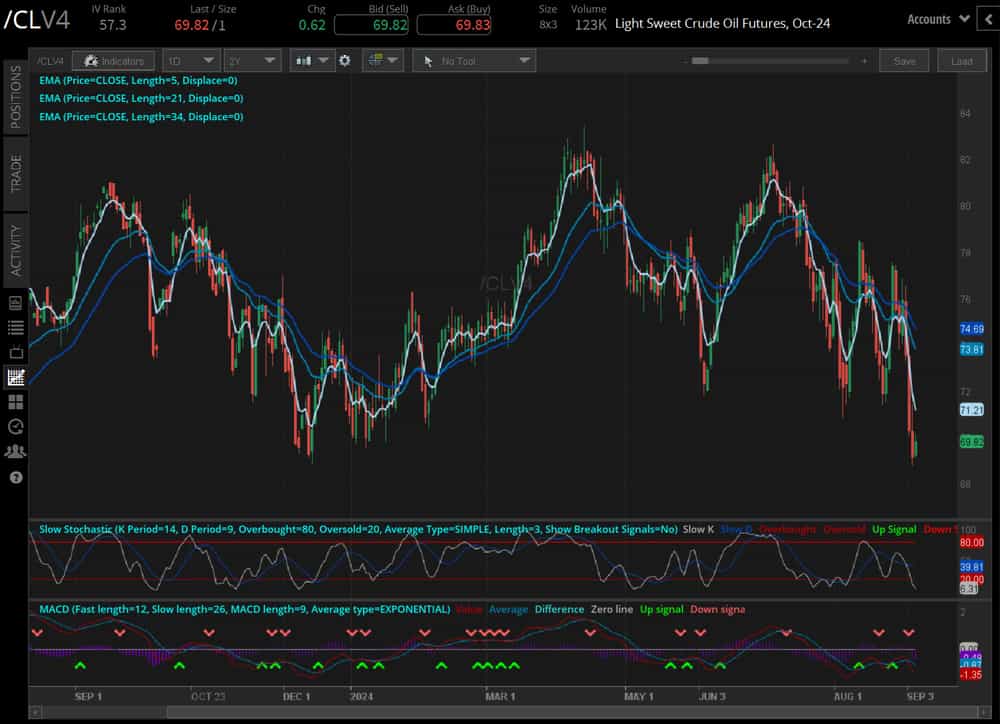 Crude oil prices (/CLZ4)
