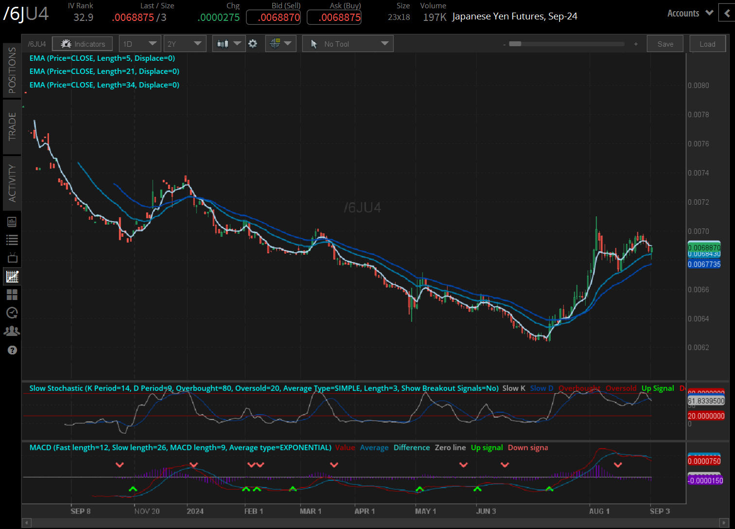Japanese yen (/6JU4)
