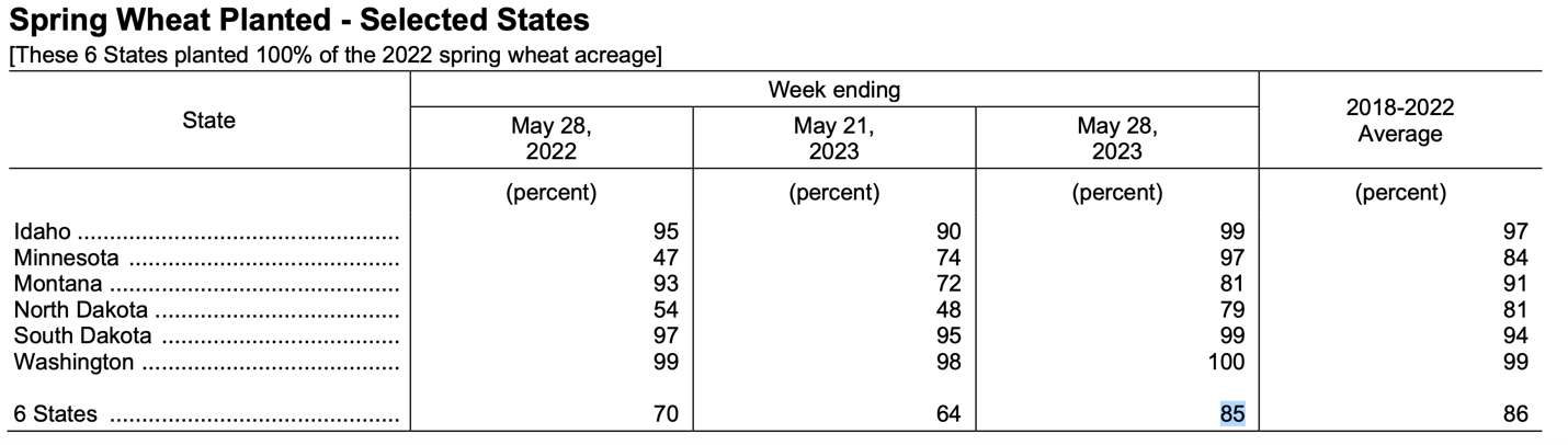 wheat futures prices wasde report