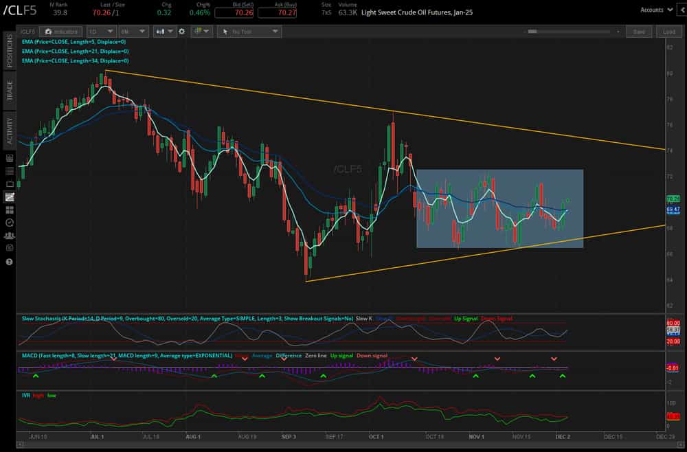 Crude oil prices (/CLF5)