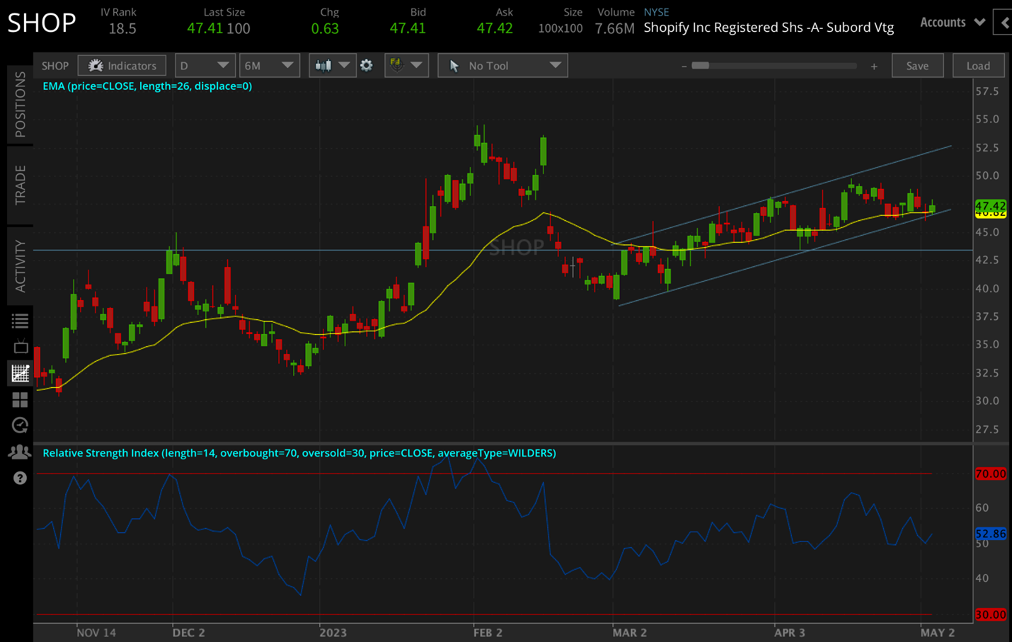 Shopify Q1 Earnings Preview What Should Investors Look For? tastylive