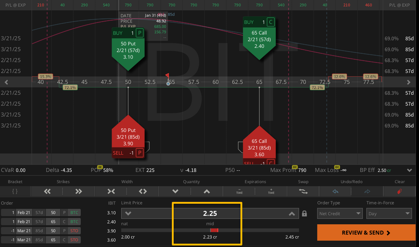 IBIT Roll Example 1