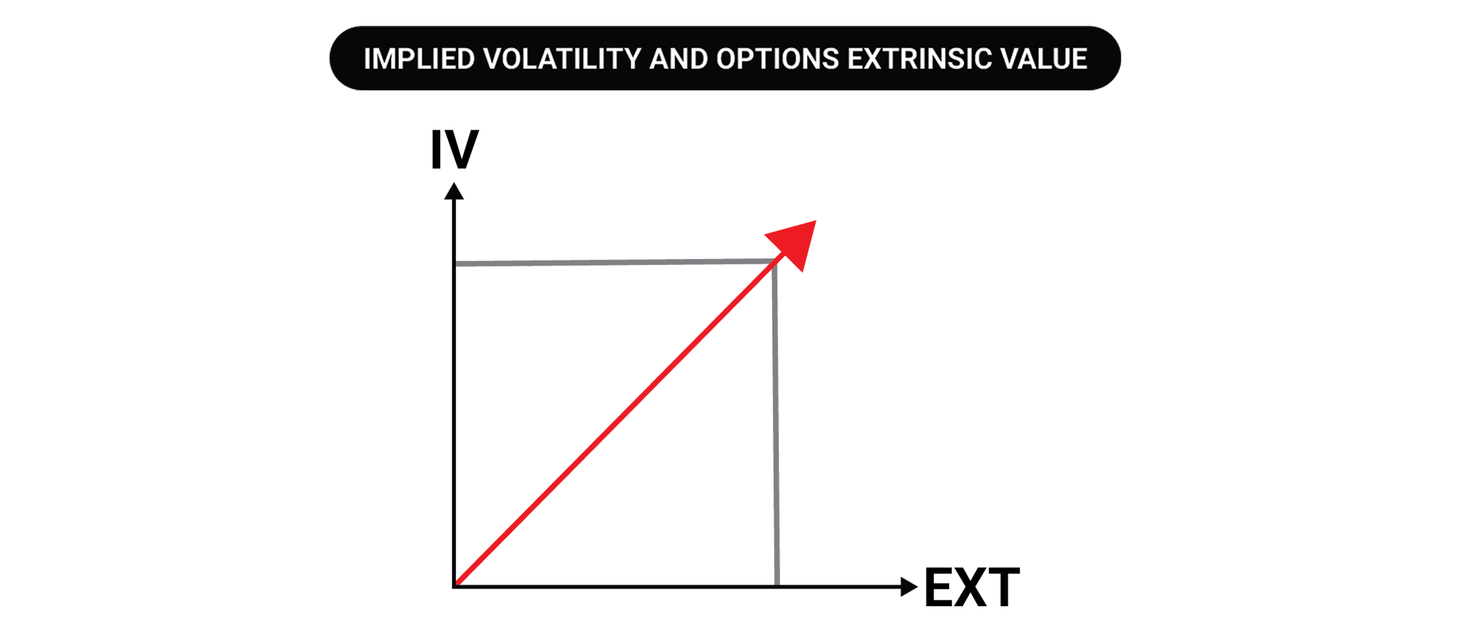 Implied Volatility (IV) In Options Trading Explained | Tastylive