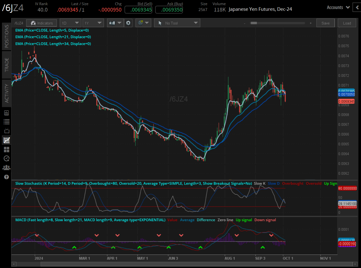 100224_Five Futures_6J.png