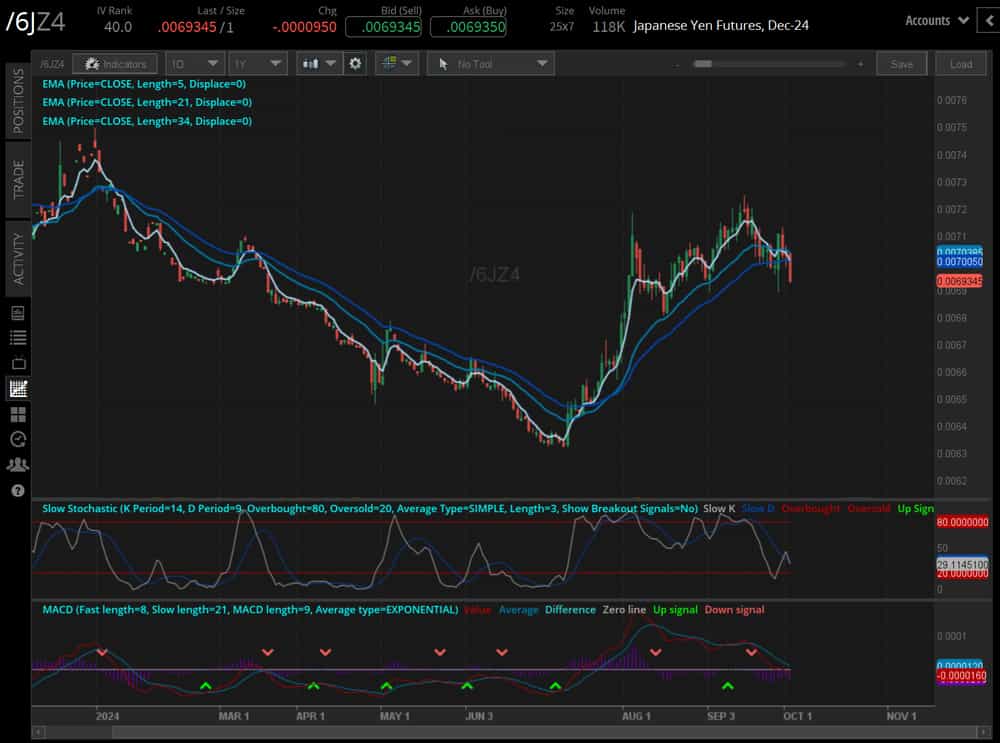 100224_Five Futures_6J.png