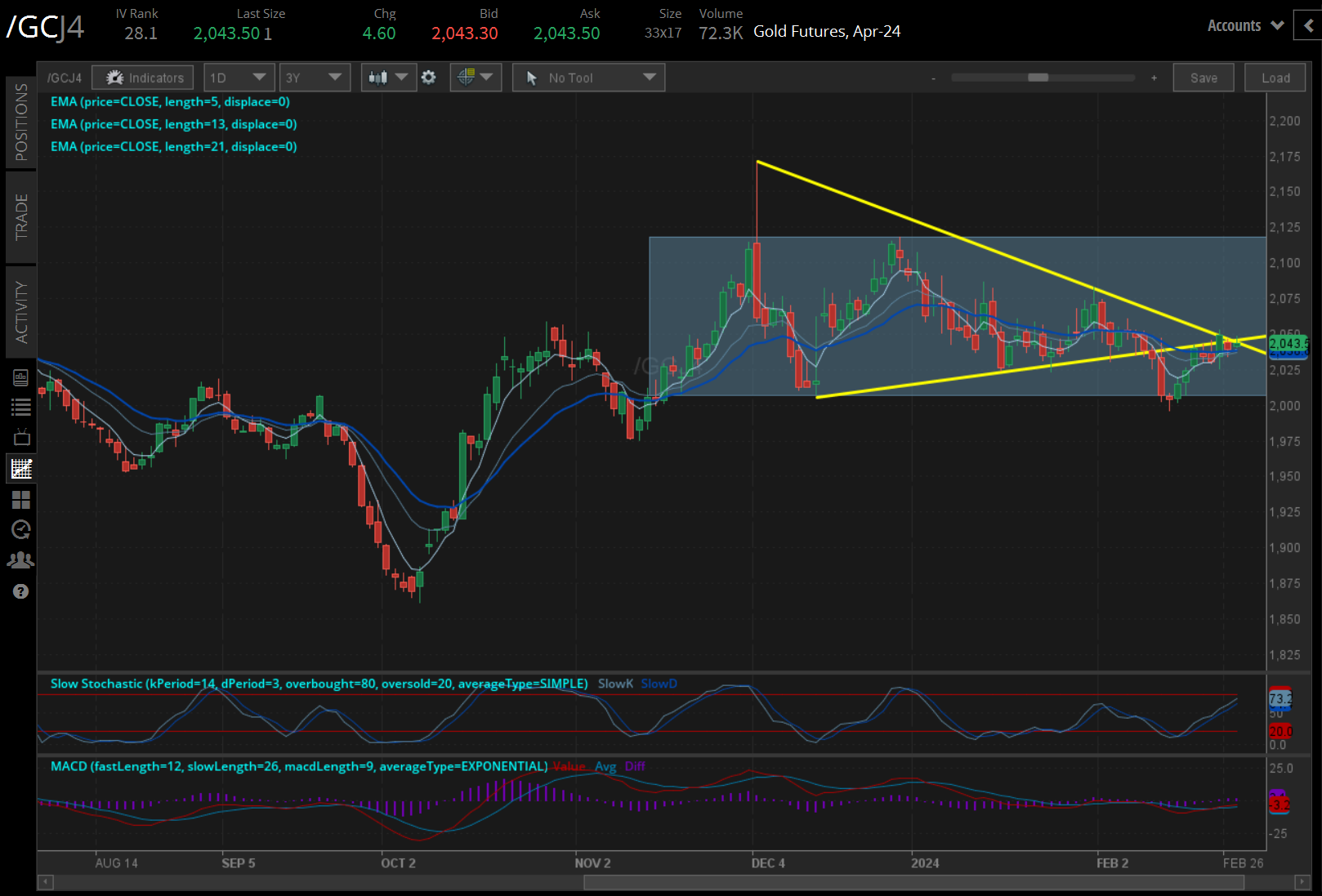 Gold futures (/GCJ4).png