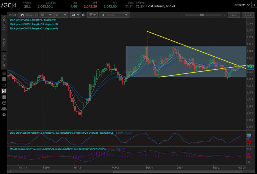 Gold futures (/GCJ4).png