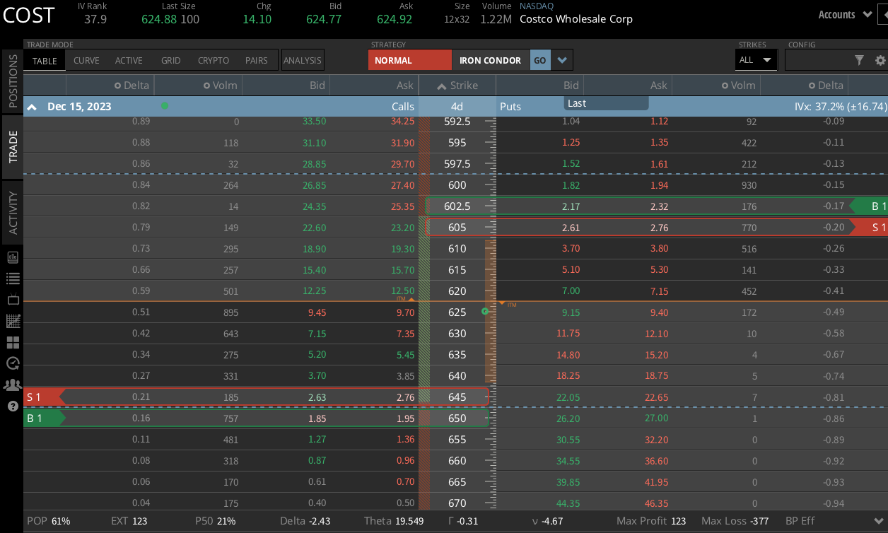 Costco Q1 Earnings Preview Will COST Beat Earnings? tastylive