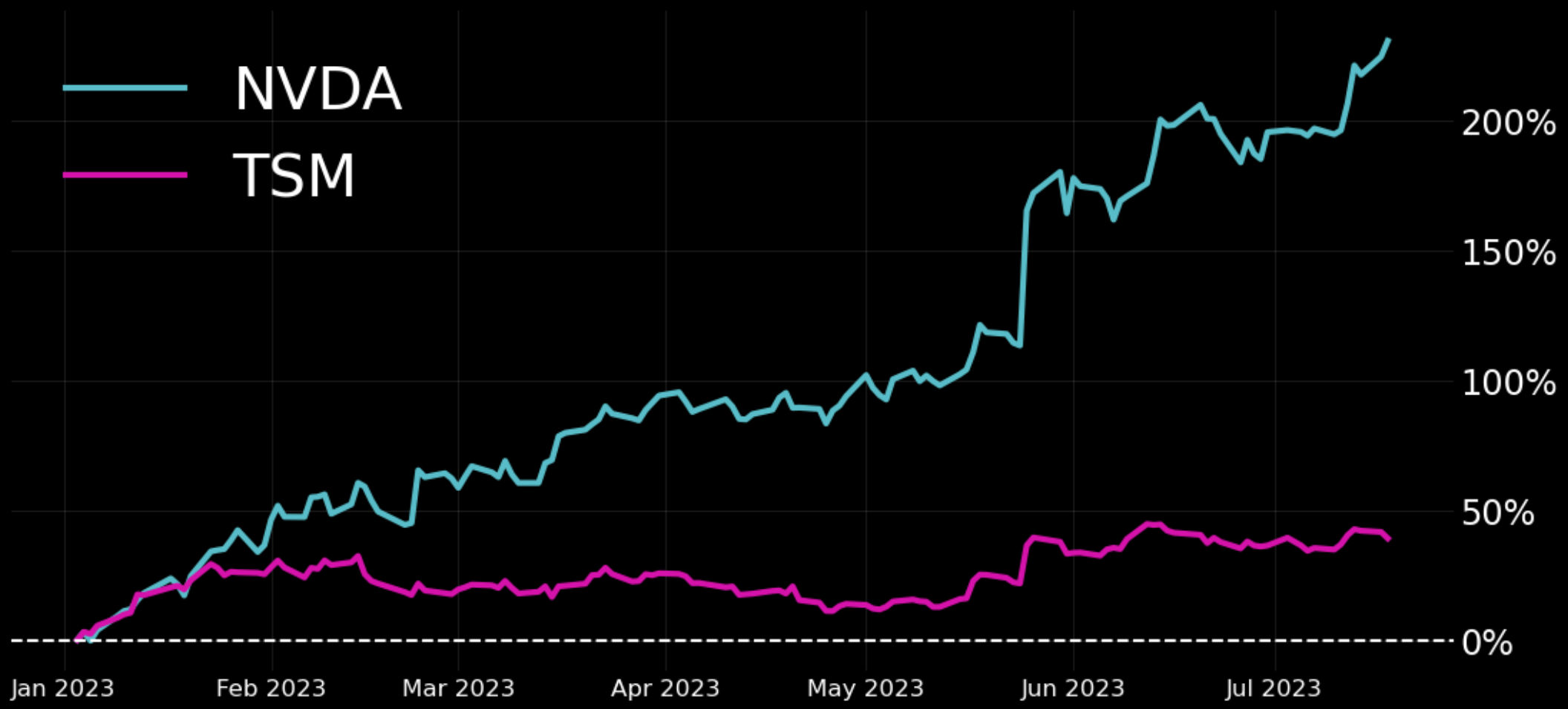 TSMC Stock Earnings Preview What to Expect? tastylive