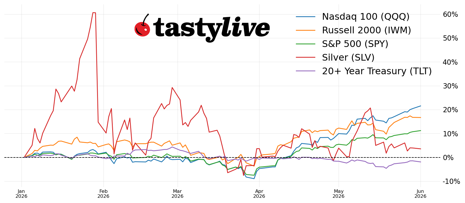 YTD_PPC_260601.png