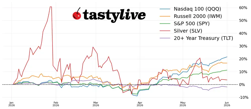 YTD_PPC_260601.png