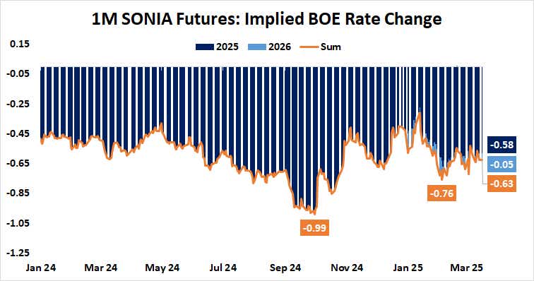 1M SONIA Futures: Implied BOE Rate Change.png