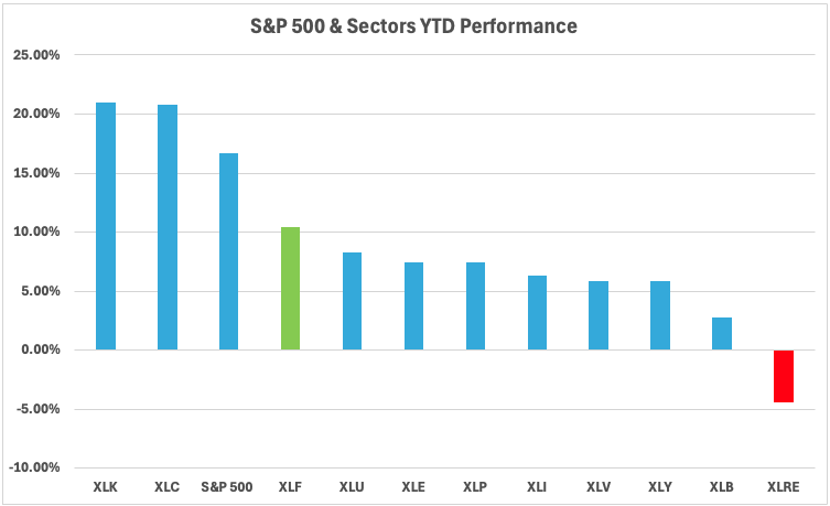 sector performance