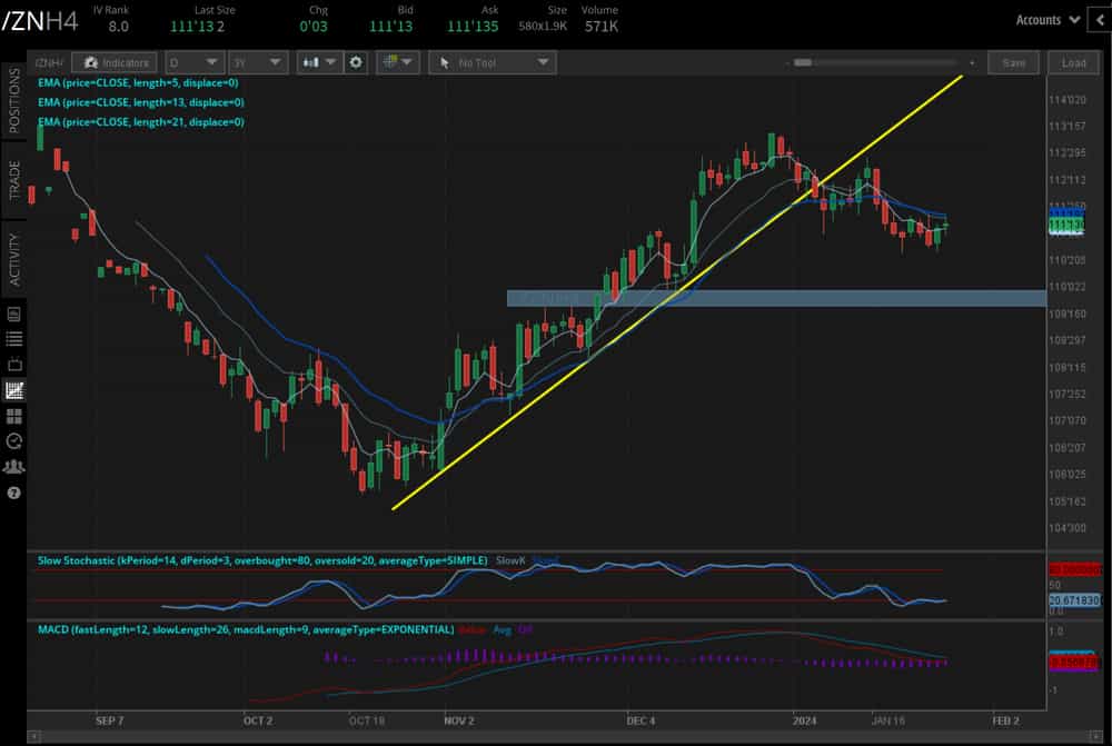 10-year T-note futures